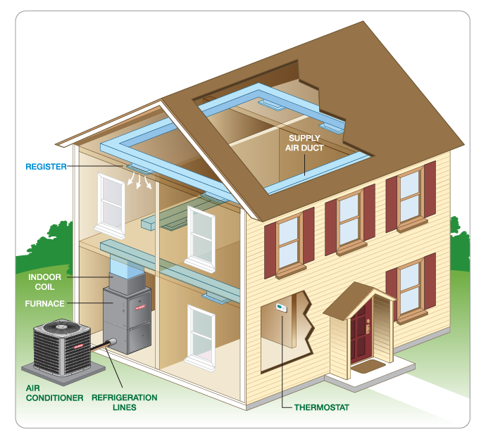 AC Installation In Okanagan Falls, Oliver, Penticton, BC and Surrounding Areas - Sarsons Mechanical Services Ltd